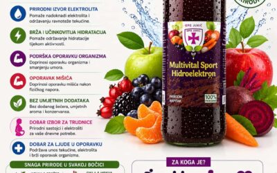 PRIRODNI ENERGETSKI NAPITAK – MULTIVITAL SPORT HIDROENERGY